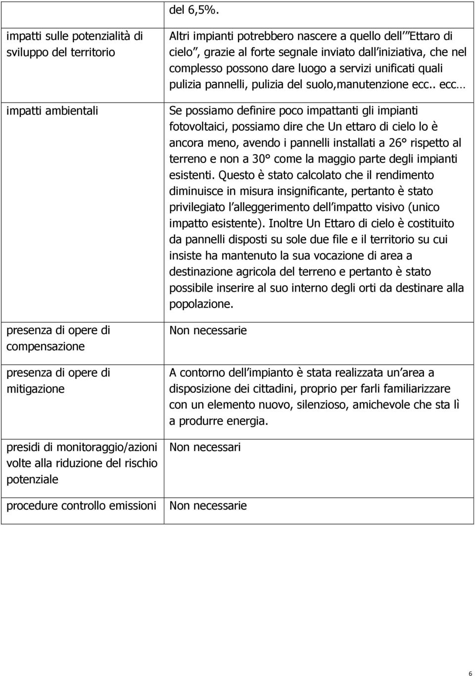 rischio potenziale Altri impianti potrebbero nascere a quello dell Ettaro di cielo, grazie al forte segnale inviato dall iniziativa, che nel complesso possono dare luogo a servizi unificati quali