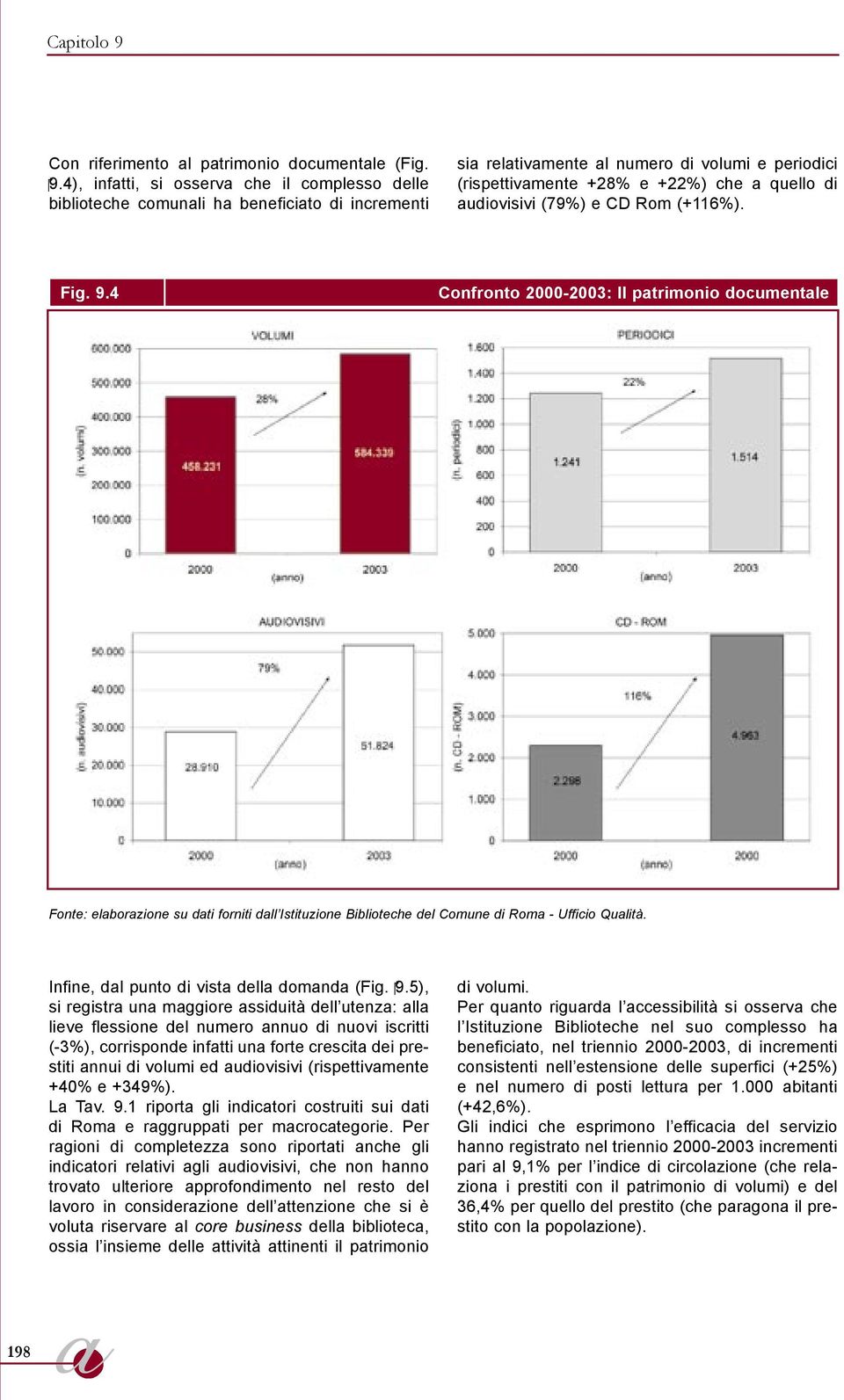 4), inftti, si osserv che il complesso delle biblioteche comunli h beneficito di incrementi si reltivmente l numero di volumi e periodici (rispettivmente +28% e +22%) che quello di udiovisivi (79%) e