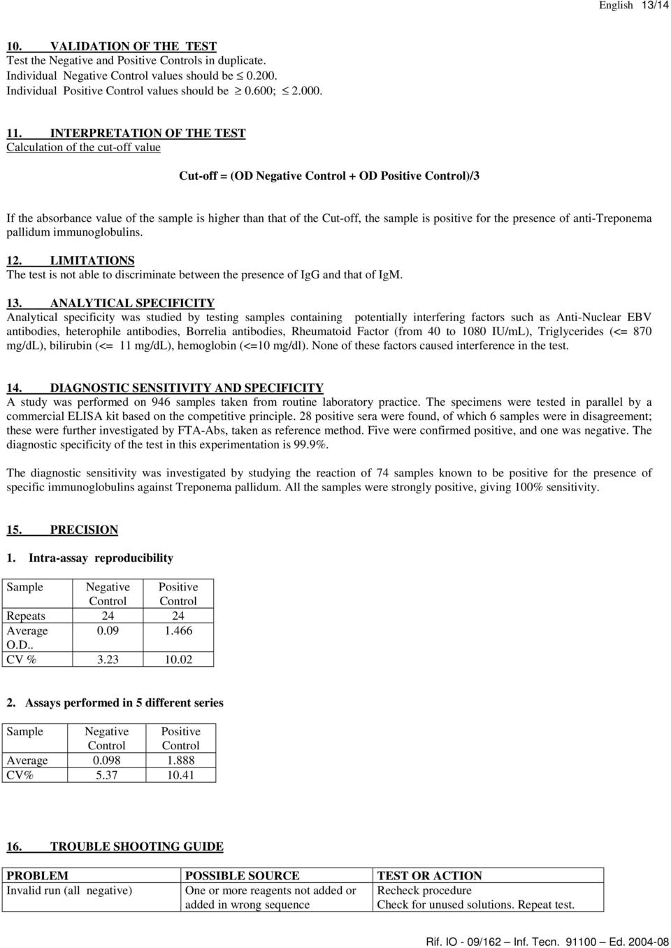 INTERPRETATION OF THE TEST Calculation of the cutoff value Cutoff = (OD Negative Control + OD Positive Control)/3 If the absorbance value of the sample is higher than that of the Cutoff, the sample