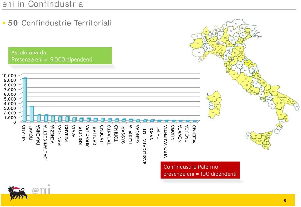 000 0 MILANO ROMA* RAVENNA CALTANISSETTA VENEZIA MANTOVA PESARO PAVIA BRINDISI SIRACUSA CAGLIARI LIVORNO