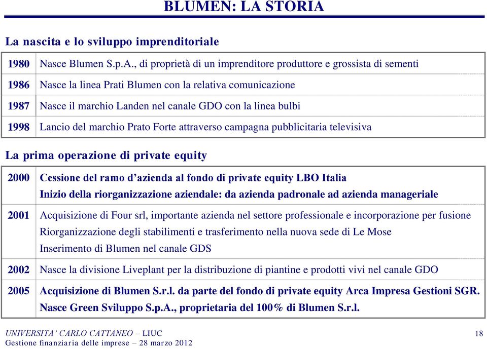 La nascita e lo sviluppo imprenditoriale 1980 Nasce Blumen S.p.A.