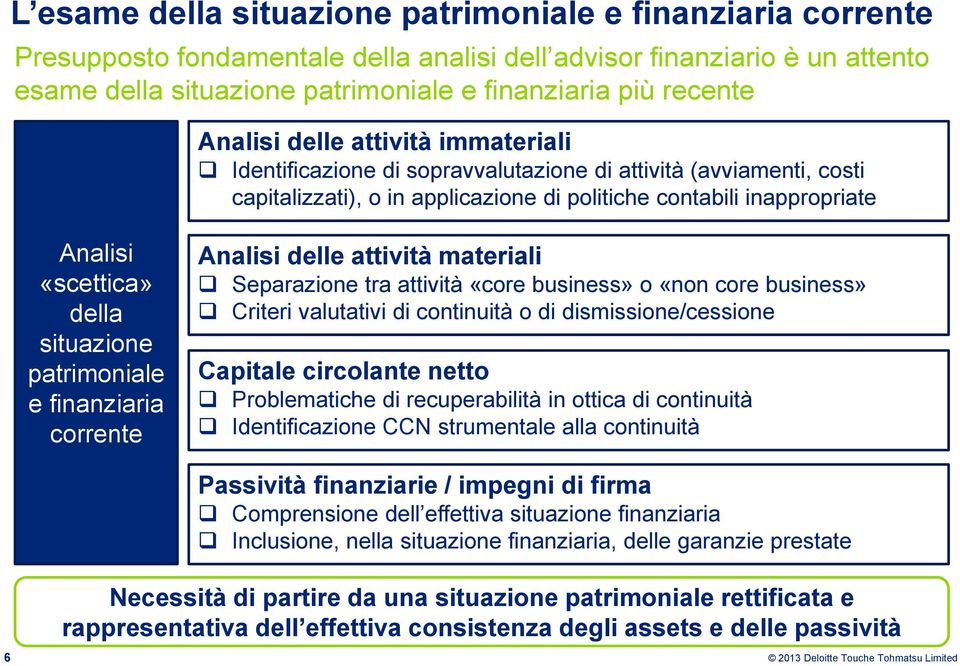 situazione patrimoniale e finanziaria corrente Analisi delle attività materiali Separazione tra attività «core business» o «non core business» Criteri valutativi di continuità o di