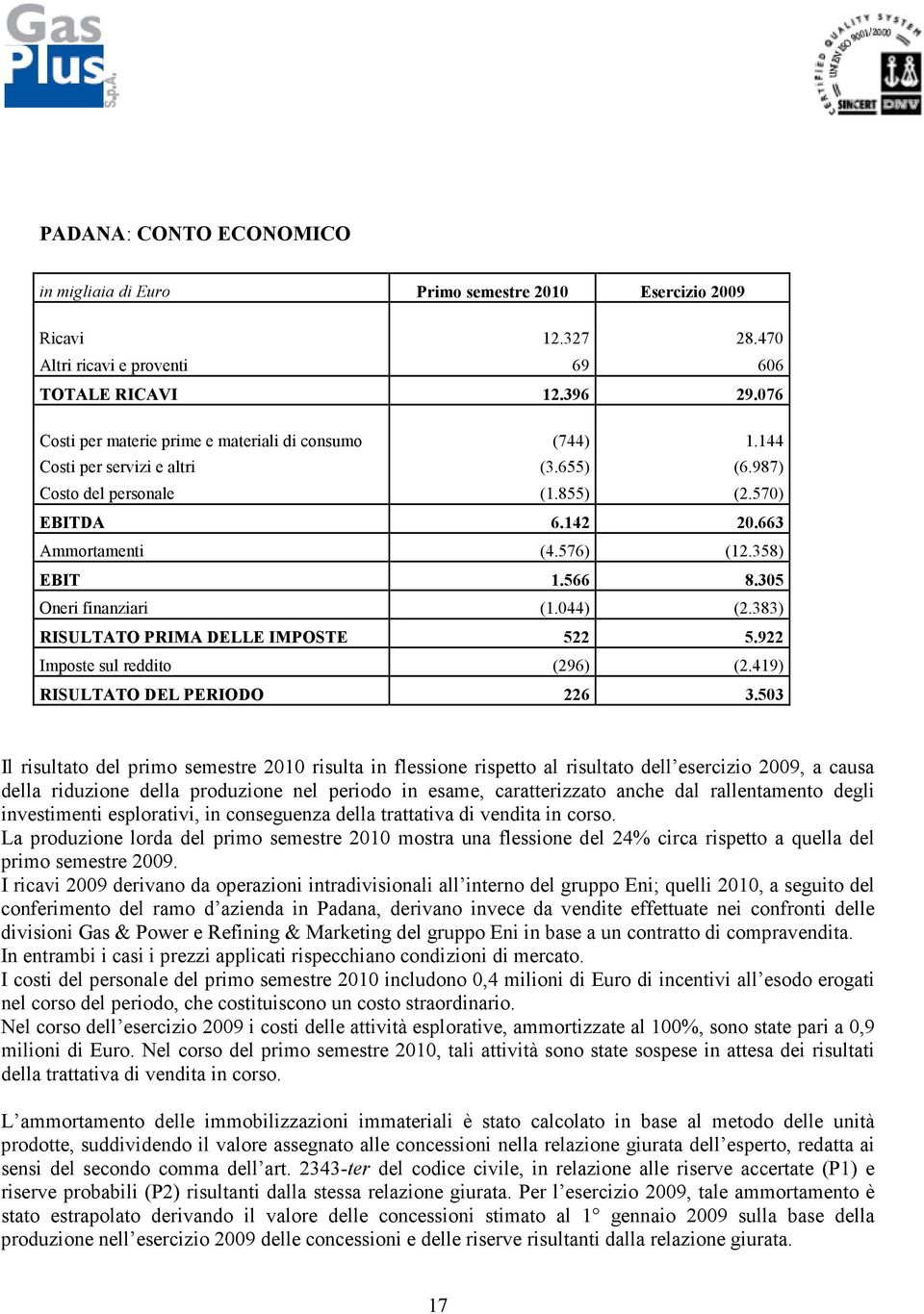 566 8.305 Oneri finanziari (1.044) (2.383) RISULTATO PRIMA DELLE IMPOSTE 522 5.922 Imposte sul reddito (296) (2.419) RISULTATO DEL PERIODO 226 3.