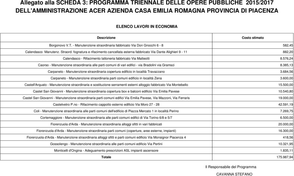 fognatura e rifacimento cancellata esterna fabbricato Via Dante Alighieri 9-11 882,20 Calendasco - Rifacimento lattoneria fabbricato Via Matteotti 8.