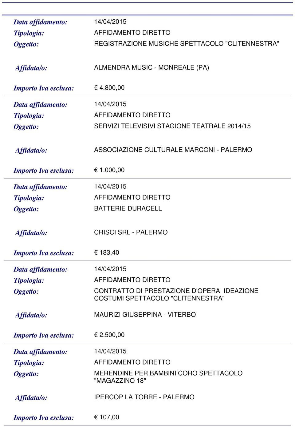 000,00 BATTERIE DURACELL CRISCI SRL - PALERMO 183,40 CONTRATTO DI PRESTAZIONE D'OPERA IDEAZIONE COSTUMI