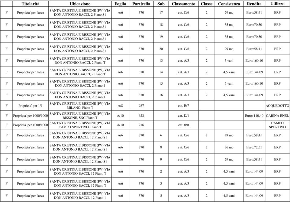 C/6 2 35 mq Euro:70,50 ERP DON ANTONIO BACCI, 2 Piano S1 A/6 370 20 cat. C/6 2 29 mq Euro:58,41 ERP DON ANTONIO BACCI, 2 Piano T A/6 370 13 cat.