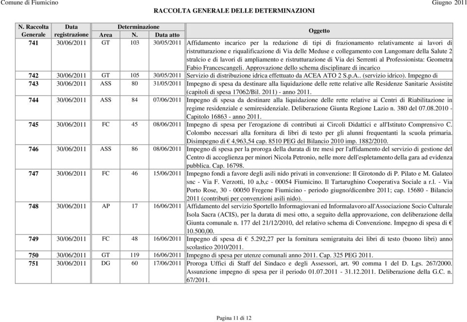 Approvazione dello schema disciplinare di incarico. 742 30/06/2011 GT 105 30/05/2011 Servizio di distribuzione idrica effettuato da ACEA ATO 2 S.p.A.. (servizio idrico).