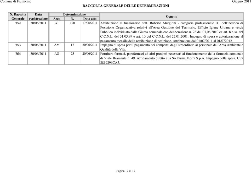 comunale con deliberazione n. 76 del 03,06,2010 ex art. 8 e ss. del C.C.N.L. del 31.03.99 e art. 10 del C.C.N.L. del 22.01.2001.