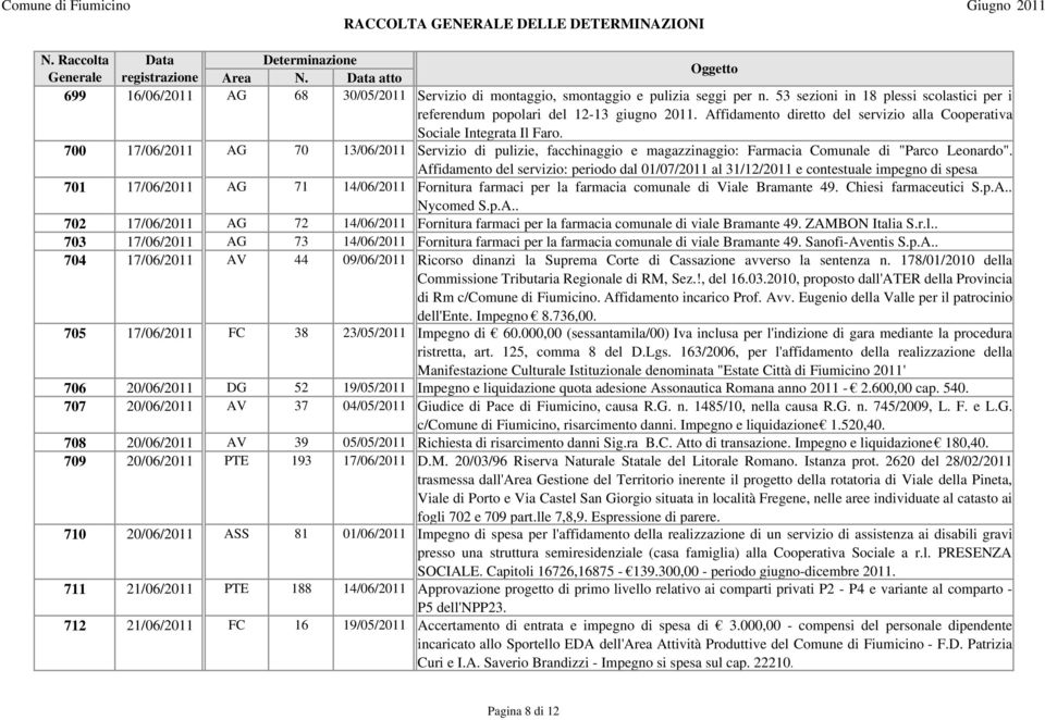 Affidamento del servizio: periodo dal 01/07/2011 al 31/12/2011 e contestuale impegno di spesa. 701 17/06/2011 AG 71 14/06/2011 Fornitura farmaci per la farmacia comunale di Viale Bramante 49.