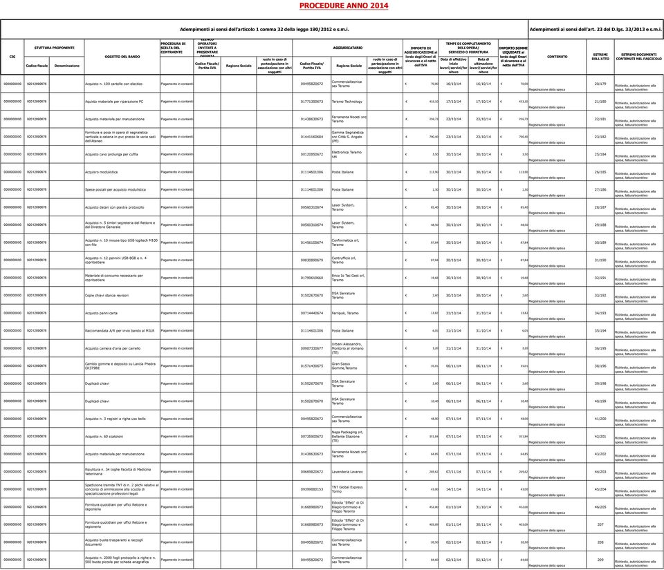 materiale per manutenzione Pagamento in contantii 01438630673 Ferranenta Noceti snc 256,73 23/10/14 23/10/14 256,73 22/181 Fornitura e posa in opera di segnaletica verticale e catena in pvc presso le