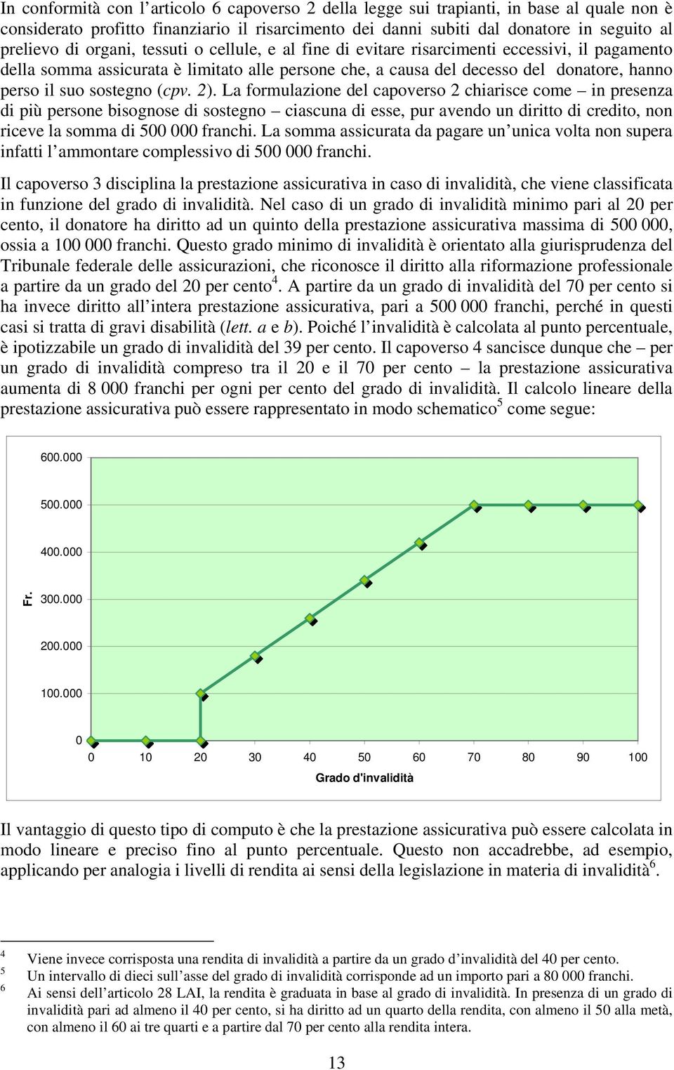 (cpv. 2). La formulazione del capoverso 2 chiarisce come in presenza di più persone bisognose di sostegno ciascuna di esse, pur avendo un diritto di credito, non riceve la somma di 500 000 franchi.