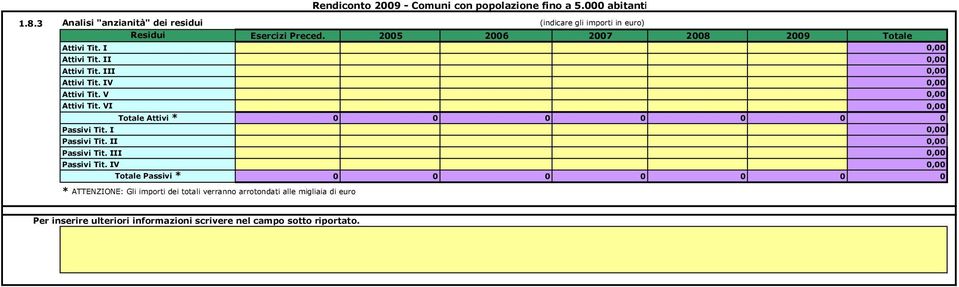 000 abitanti (indicare gli importi in euro) Esercizi Preced.