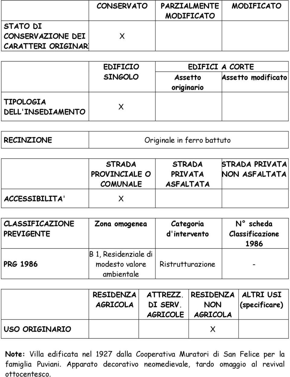 modesto valore ambientale Categoria d'intervento N scheda Classificazione 1986 Ristrutturazione - ATTREZZ. DI SERV.