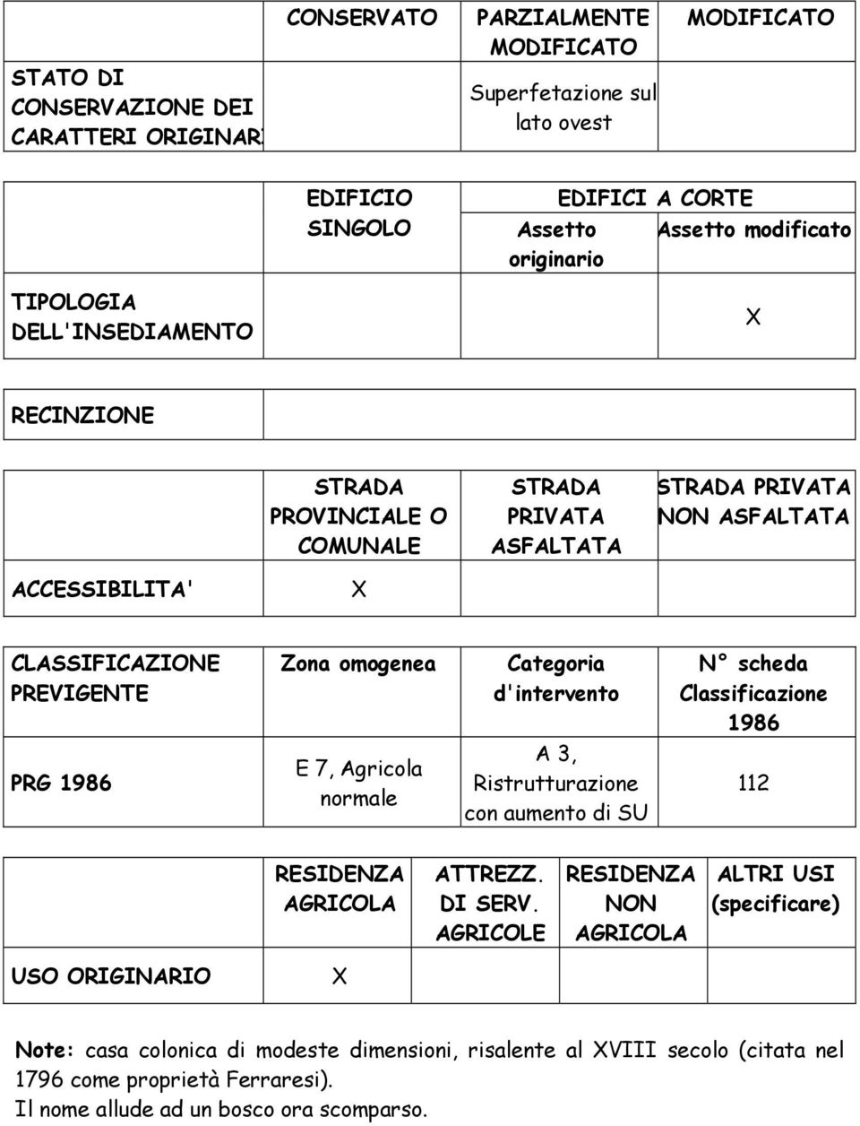 scheda Classificazione 1986 PRG 1986 E 7, Agricola normale A 3, Ristrutturazione con aumento di SU 112 ATTREZZ. DI SERV.
