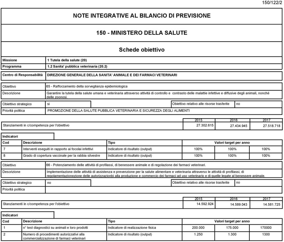 attraverso attività di controllo e contrasto delle malattie infettive e diffusive degli animali, nonché delle zoonosi.