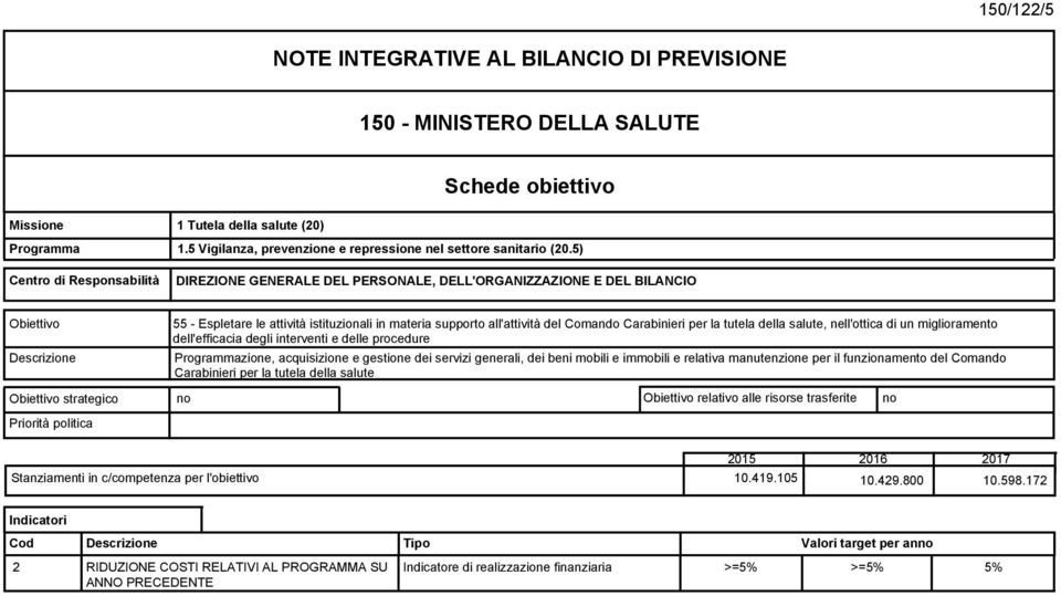 5) DIREZIONE GENERALE DEL PEONALE, DELL'ORGANIZZAZIONE E DEL BILANCIO Obiettivo Descrizione 55 - Espletare le attività istituzionali in materia supporto all'attività del Comando Carabinieri per la