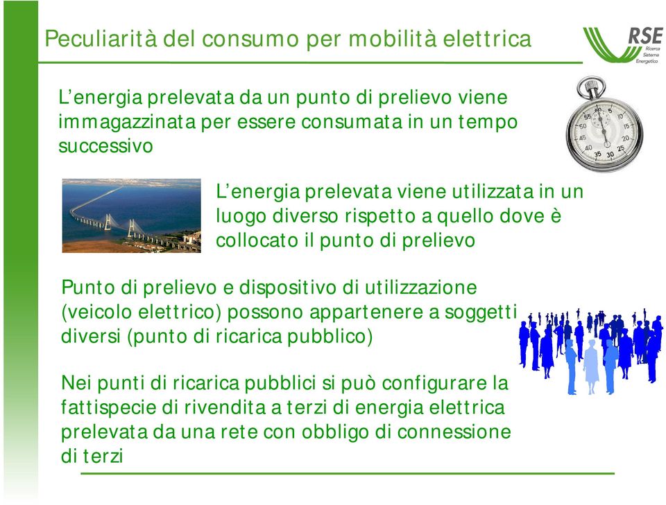 prelievo e dispositivo di utilizzazione (veicolo elettrico) possono appartenere a soggetti diversi (punto di ricarica pubblico) Nei punti di