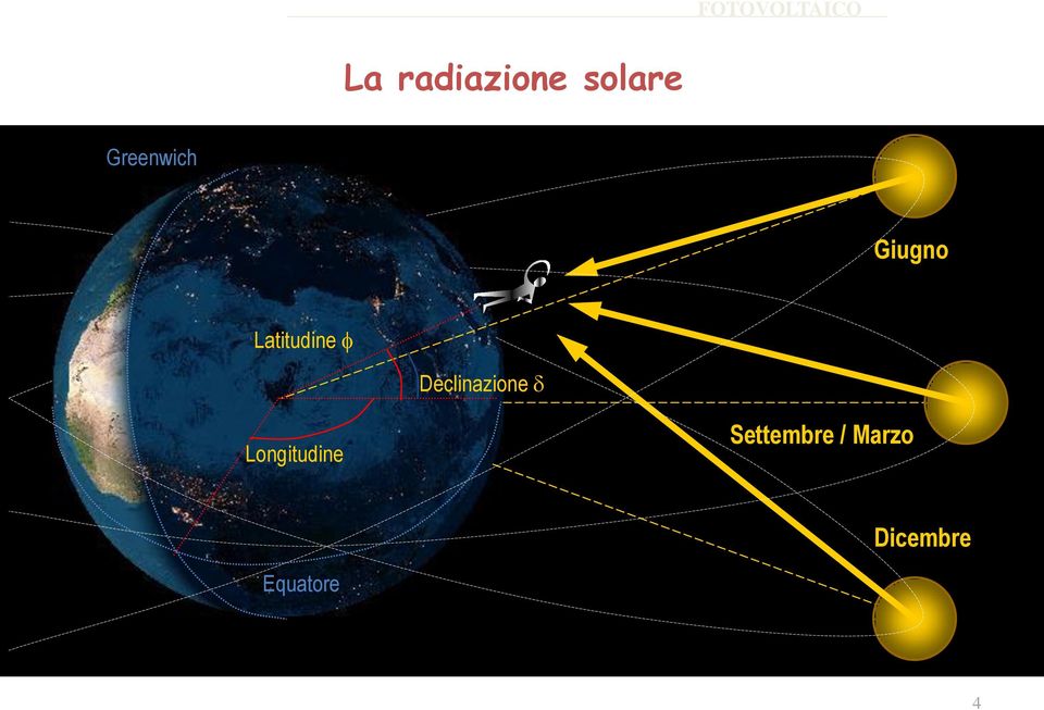 Declinazione d Longitudine