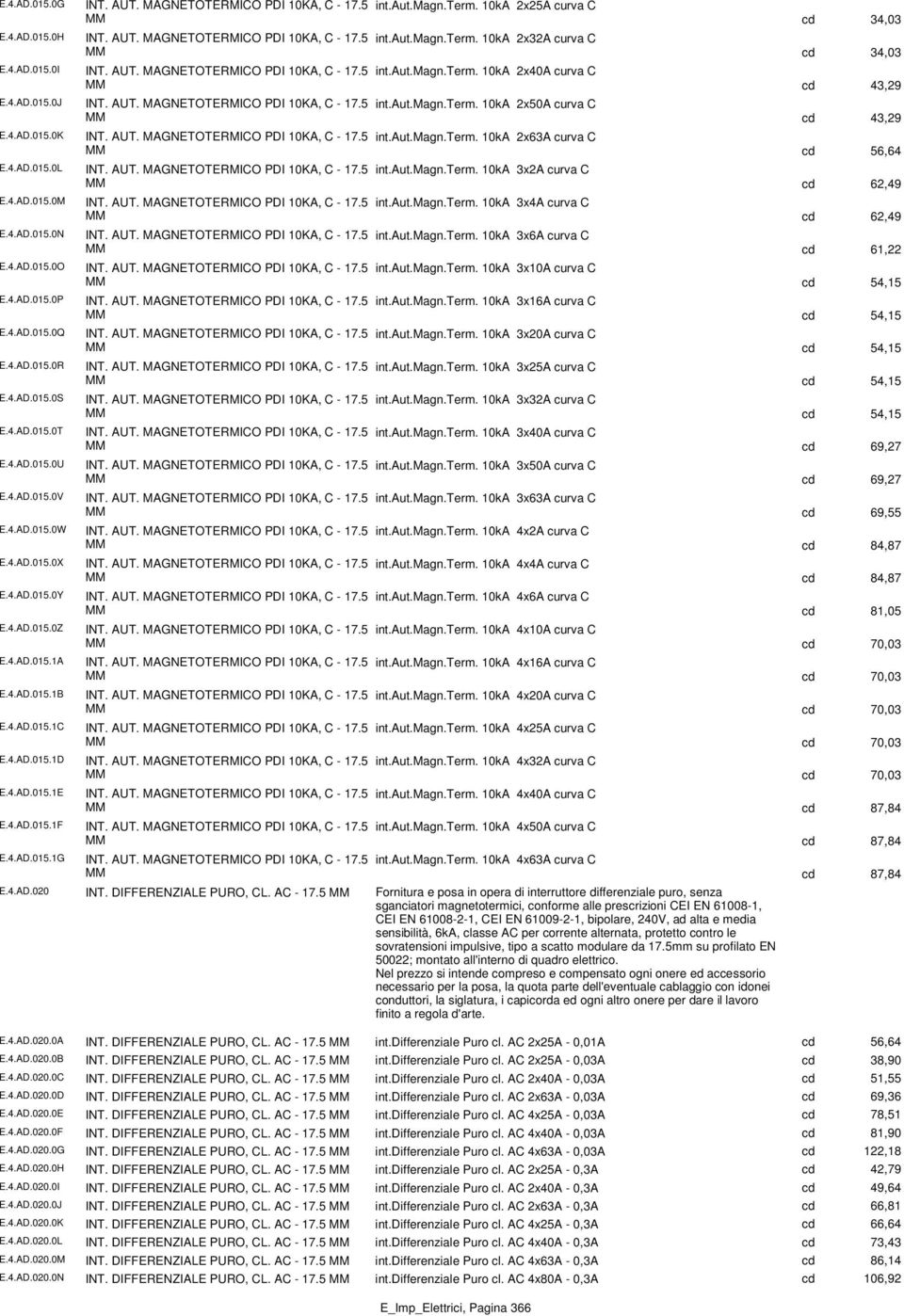 MAGNETOTERMICO PDI 10KA, C - 17.5 INT. AUT. MAGNETOTERMICO PDI 10KA, C - 17.5 INT. AUT. MAGNETOTERMICO PDI 10KA, C - 17.5 INT. AUT. MAGNETOTERMICO PDI 10KA, C - 17.5 INT. AUT. MAGNETOTERMICO PDI 10KA, C - 17.5 INT. AUT. MAGNETOTERMICO PDI 10KA, C - 17.5 INT. AUT. MAGNETOTERMICO PDI 10KA, C - 17.5 INT. AUT. MAGNETOTERMICO PDI 10KA, C - 17.5 INT. AUT. MAGNETOTERMICO PDI 10KA, C - 17.5 INT. AUT. MAGNETOTERMICO PDI 10KA, C - 17.5 INT. AUT. MAGNETOTERMICO PDI 10KA, C - 17.5 INT. AUT. MAGNETOTERMICO PDI 10KA, C - 17.5 INT. AUT. MAGNETOTERMICO PDI 10KA, C - 17.5 INT. AUT. MAGNETOTERMICO PDI 10KA, C - 17.5 INT. AUT. MAGNETOTERMICO PDI 10KA, C - 17.5 INT. AUT. MAGNETOTERMICO PDI 10KA, C - 17.5 INT. AUT. MAGNETOTERMICO PDI 10KA, C - 17.5 INT. AUT. MAGNETOTERMICO PDI 10KA, C - 17.5 INT. AUT. MAGNETOTERMICO PDI 10KA, C - 17.5 INT. AUT. MAGNETOTERMICO PDI 10KA, C - 17.5 INT. AUT. MAGNETOTERMICO PDI 10KA, C - 17.5 INT. AUT. MAGNETOTERMICO PDI 10KA, C - 17.5 INT. AUT. MAGNETOTERMICO PDI 10KA, C - 17.5 INT. AUT. MAGNETOTERMICO PDI 10KA, C - 17.5 INT. AUT. MAGNETOTERMICO PDI 10KA, C - 17.5 INT. AUT. MAGNETOTERMICO PDI 10KA, C - 17.5 INT. AUT. MAGNETOTERMICO PDI 10KA, C - 17.5 INT. DIFFERENZIALE PURO, CL.