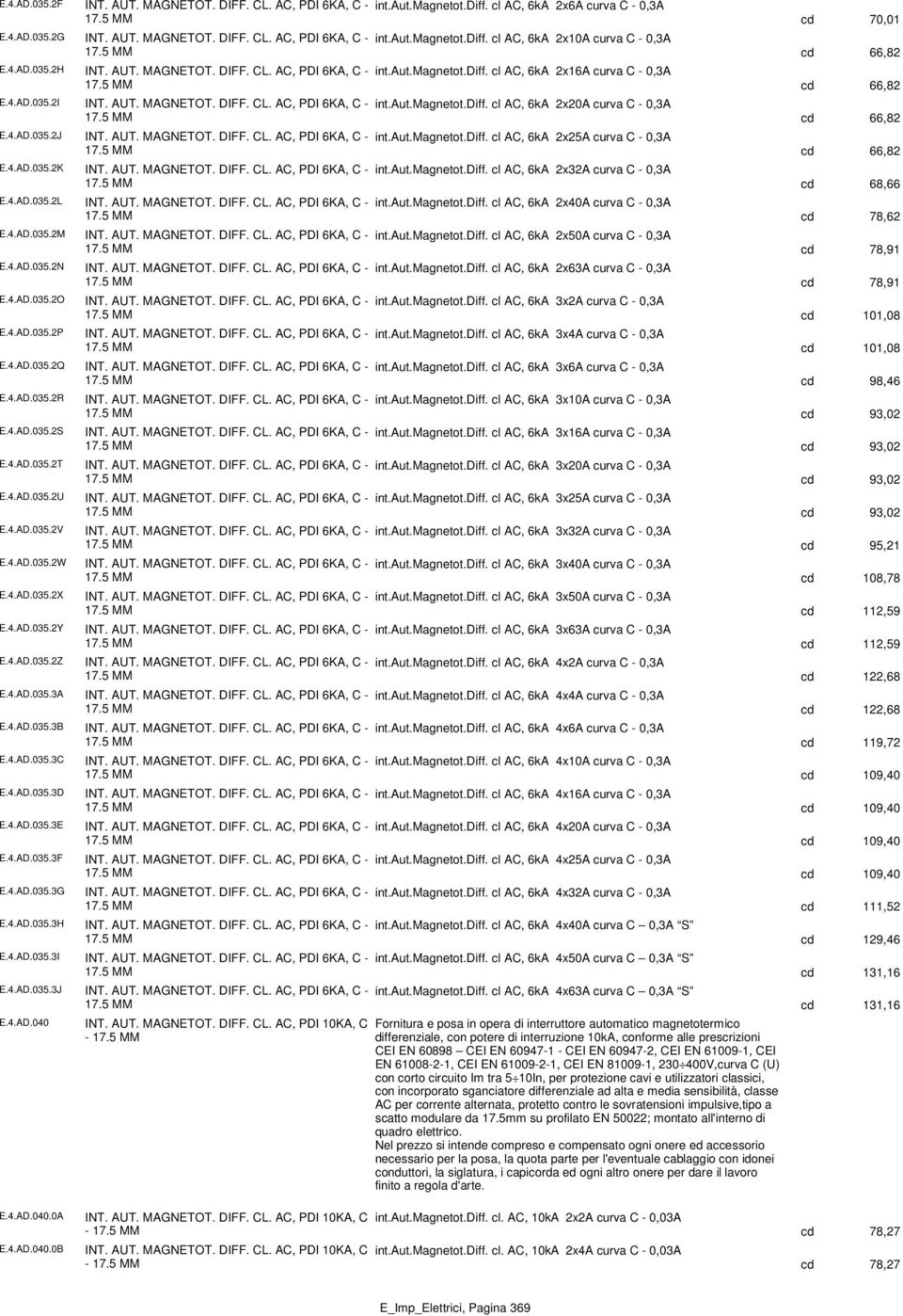 4.AD.035.2J INT. AUT. MAGNETOT. DIFF. CL. AC, PDI 6KA, C - int.aut.magnetot.diff. cl AC, 6kA 2x25A curva C - 0,3A E.4.AD.035.2K INT. AUT. MAGNETOT. DIFF. CL. AC, PDI 6KA, C - int.aut.magnetot.diff. cl AC, 6kA 2x32A curva C - 0,3A E.