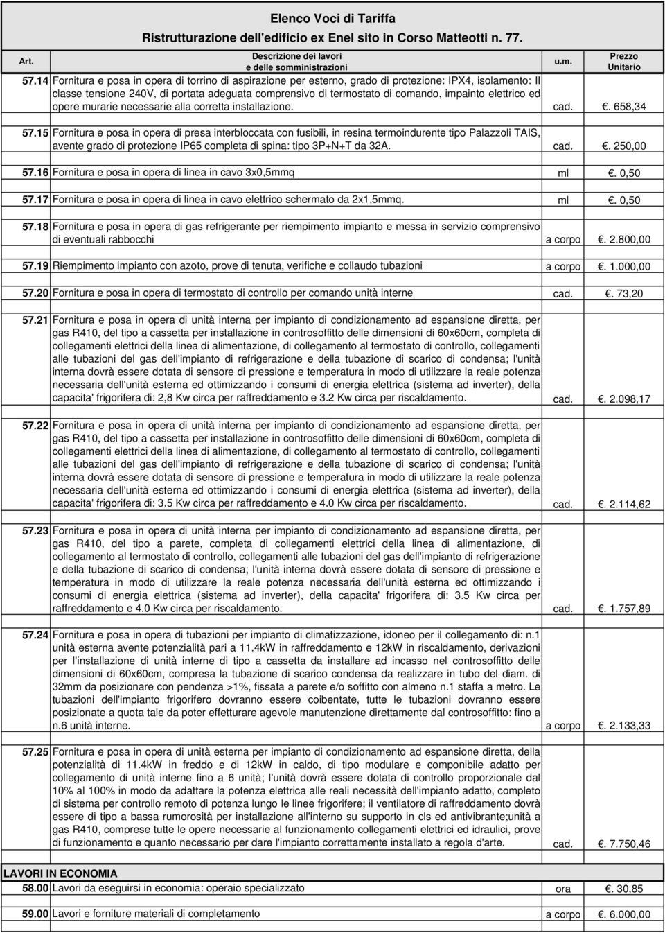 15 Fornitura e posa in opera di presa interbloccata con fusibili, in resina termoindurente tipo Palazzoli TAIS, avente grado di protezione IP65 completa di spina: tipo 3P+N+T da 32A. cad.. 250,00 57.