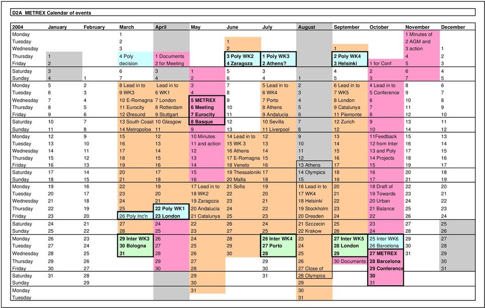 3 Helsinki 1 for Conf 5 3 Saturday 3 6 3 1 5 3 4 2 6 4 Sunday 4 1 7 4 2 6 4 1 5 3 7 5 Monday 5 2 8 Lead in to Lead in to 3 7 5 Lead in to 2 6 Lead in to 4 Lead in to 8 6 Tuesday 6 3 9 WK3 6 WK1 4 8 6