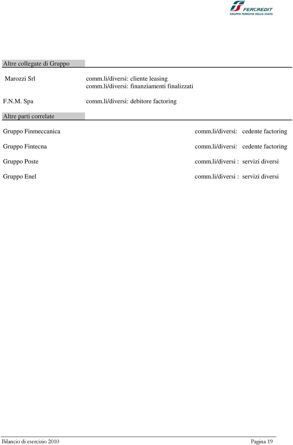 li/diversi: debitore factoring Altre parti correlate Gruppo Finmeccanica comm.