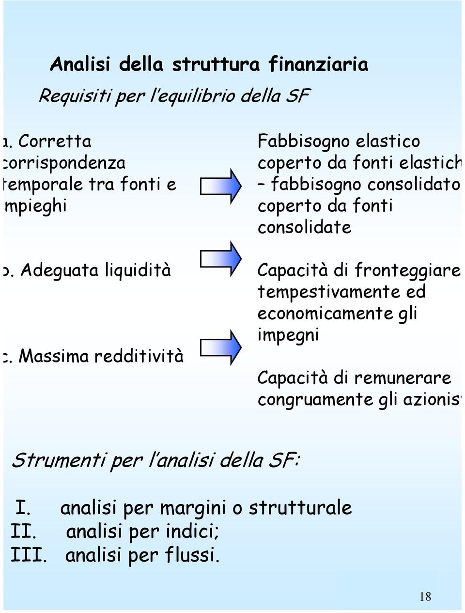 Massima redditività Fabbisogno elastico coperto da fonti elastich fabbisogno consolidato coperto da fonti consolidate Capacità