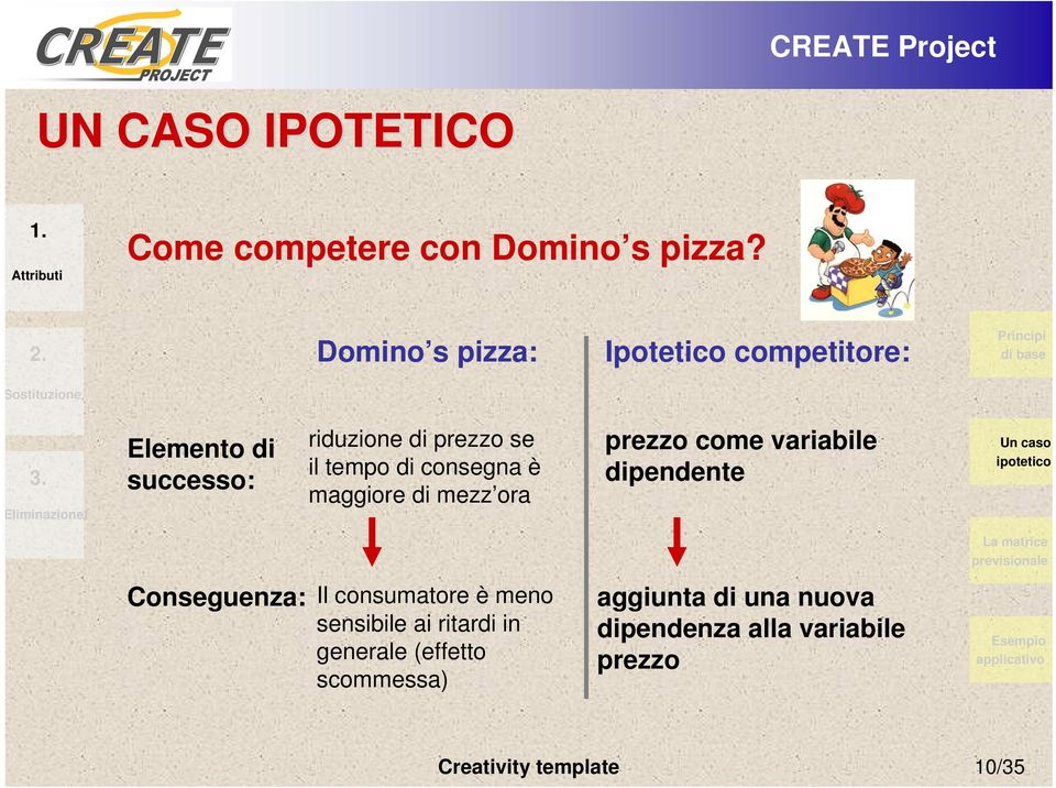 consegna è maggiore di mezz ora prezzo come variabile dipendente Un caso ipotetico La matrice previsionale