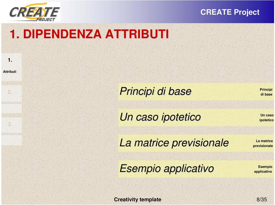 Un caso ipotetico La  Creativity template