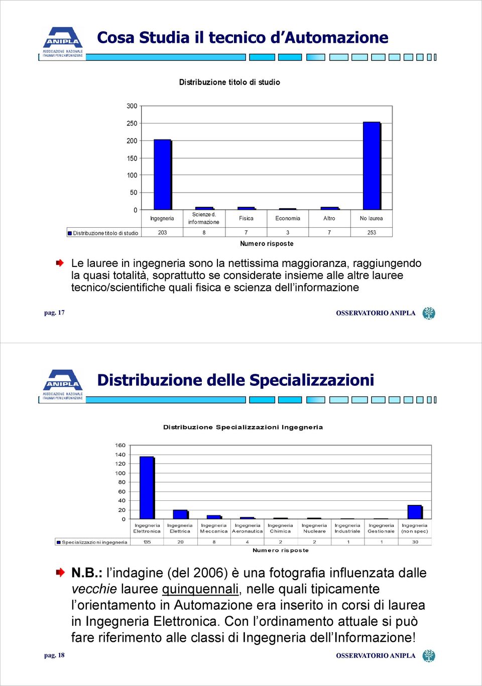 B.: l indagine (del 2006) è una fotografia influenzata dalle vecchie lauree quinquennali, nelle quali tipicamente l orientamento in Automazione era