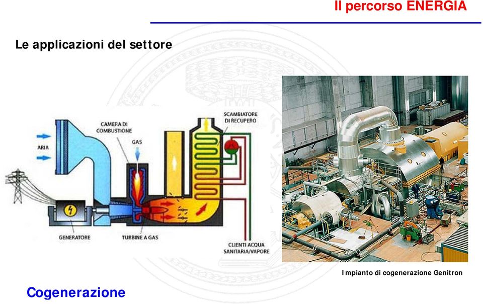 settore Impianto di