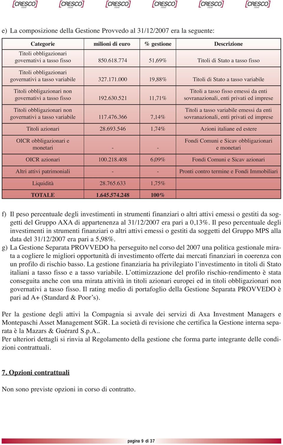 000 19,88% Titoli di Stato a tasso variabile Titoli obbligazionari non Titoli a tasso fisso emessi da enti governativi a tasso fisso 192.630.