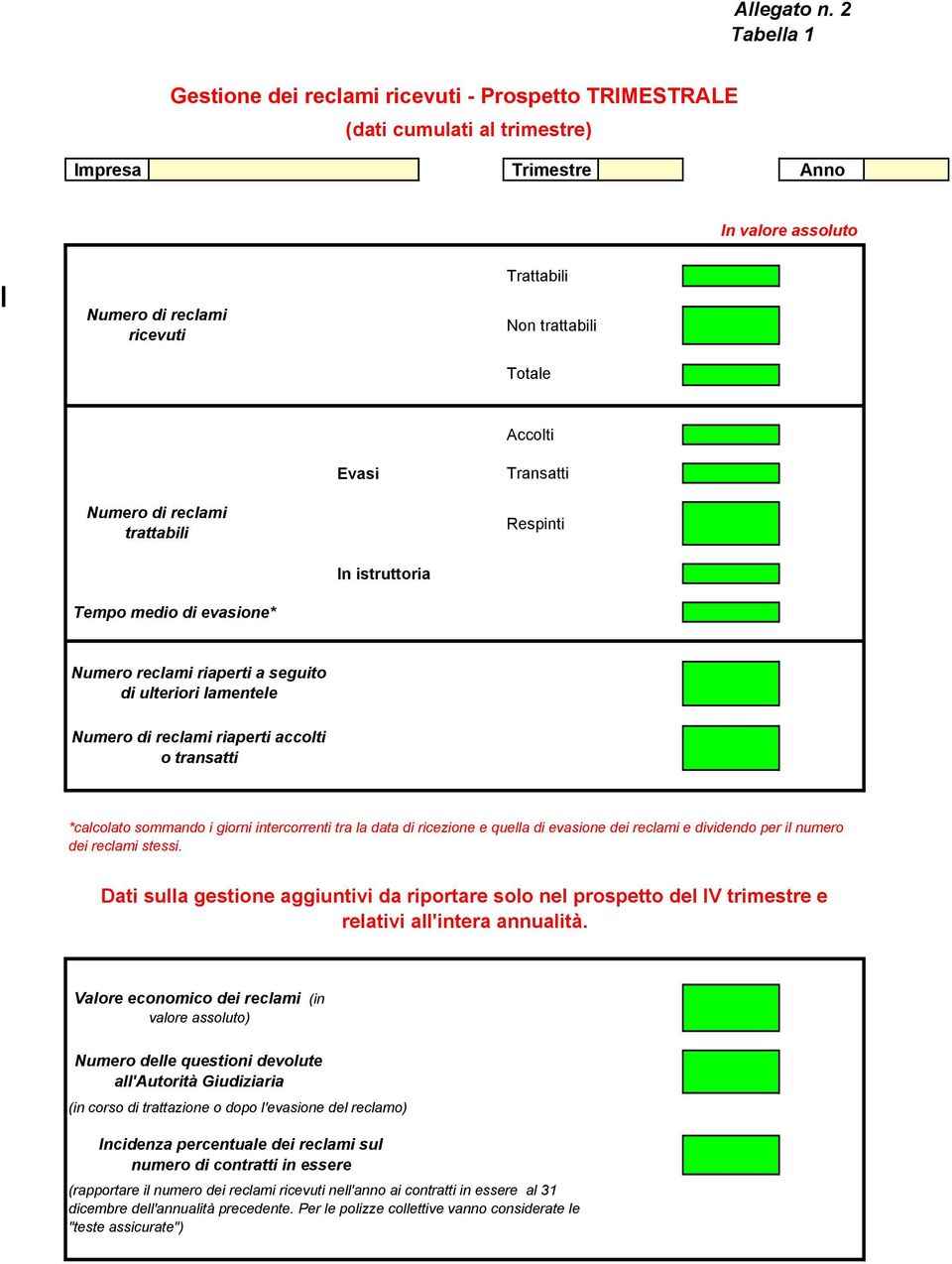 Accolti Evasi Transatti Numero di reclami trattabili Respinti In istruttoria Tempo medio di evasione* Numero reclami riaperti a seguito di ulteriori lamentele Numero di reclami riaperti accolti o