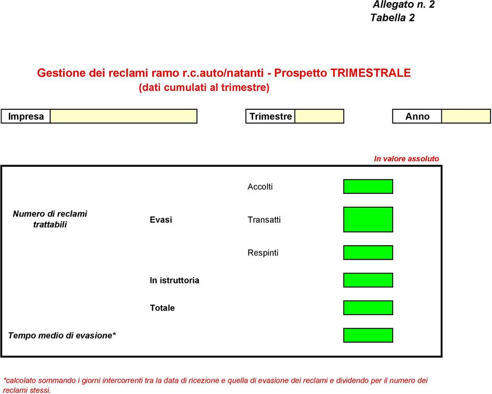 auto/natanti - Prospetto TRIMESTRALE (dati cumulati al trimestre) Impresa Trimestre Anno In valore