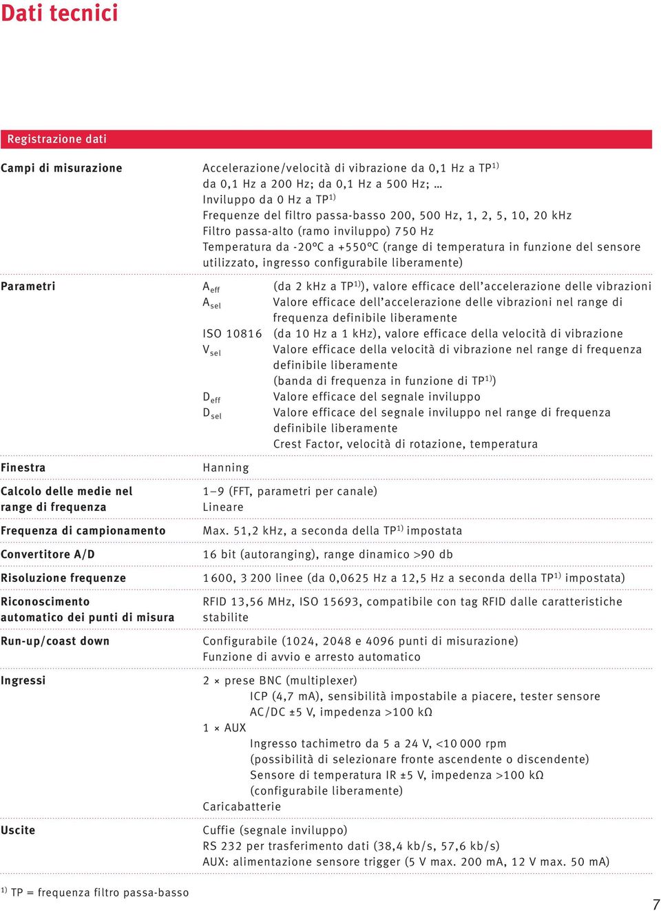 liberamente) Parametri A eff (da 2 khz a TP 1) ), valore efficace dell accelerazione delle vibrazioni A sel Valore efficace dell accelerazione delle vibrazioni nel range di frequenza definibile