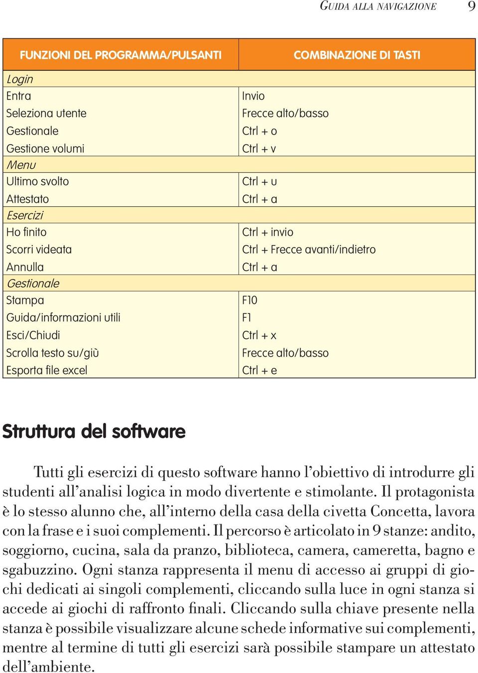 avanti/indietro Ctrl + a F10 F1 Ctrl + x Frecce alto/basso Ctrl + e Struttura del software Tutti gli esercizi di questo software hanno l obiettivo di introdurre gli studenti all analisi logica in