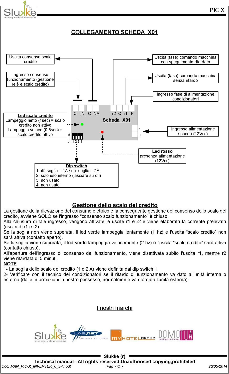 C r1 F Scheda X01 - + Ingresso alimentazione scheda (12Vcc) on 1 2 3 4 Dip switch 1 off: soglia = 1A / on: soglia = 2A 2: solo uso interno (lasciare su off) 3: non usato 4: non usato Led rosso