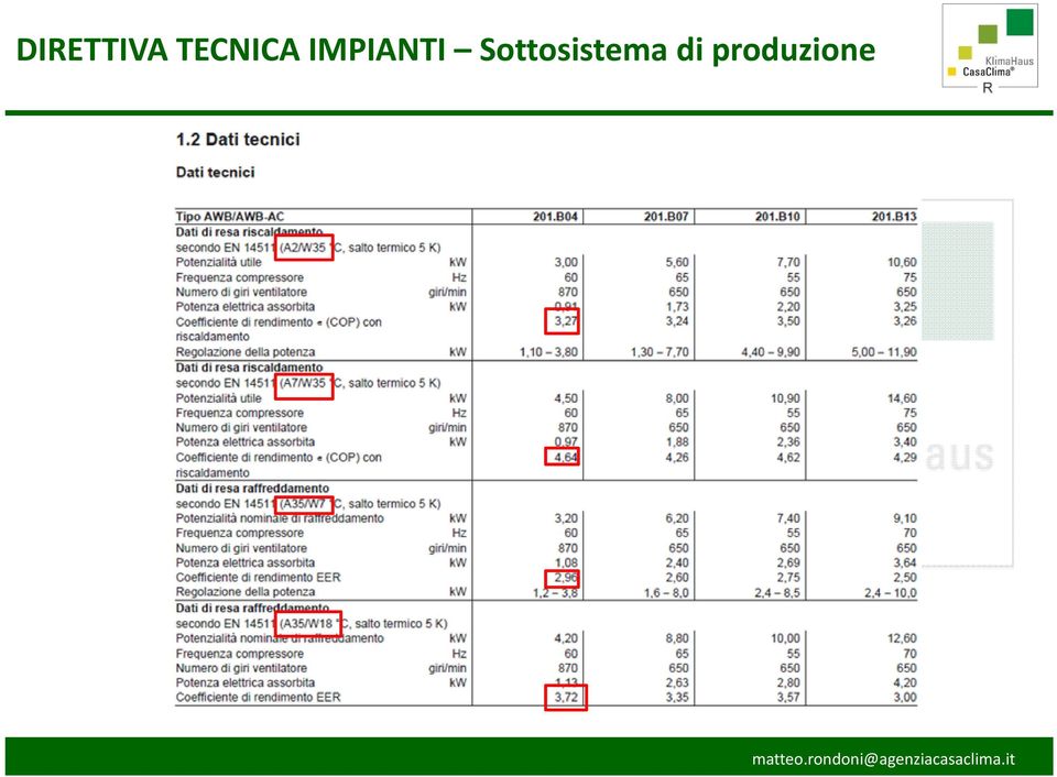 IMPIANTI