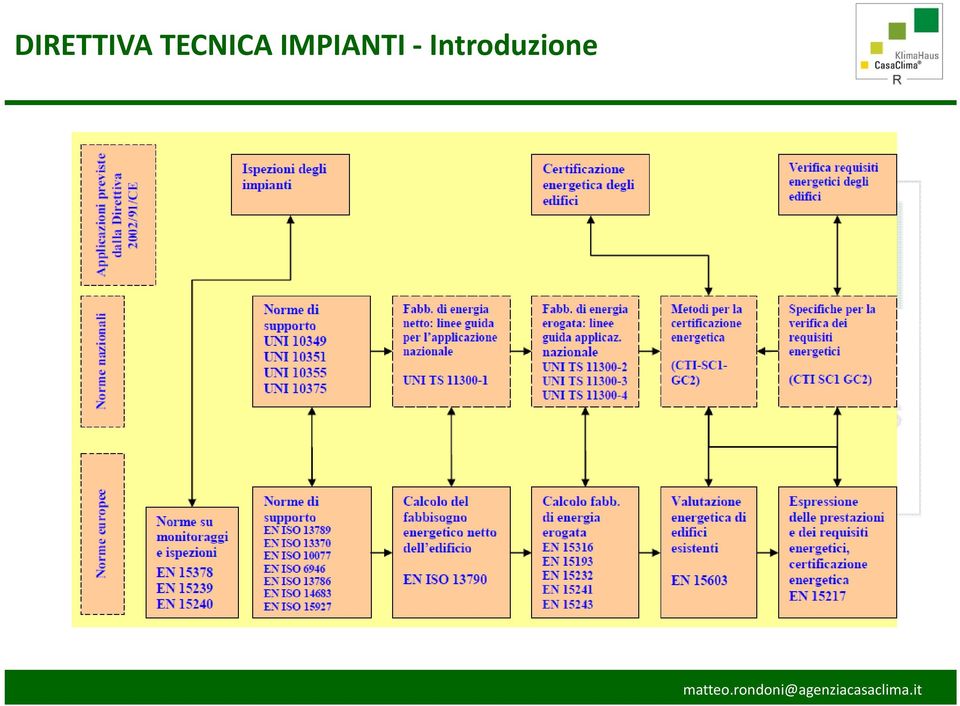 IMPIANTI -