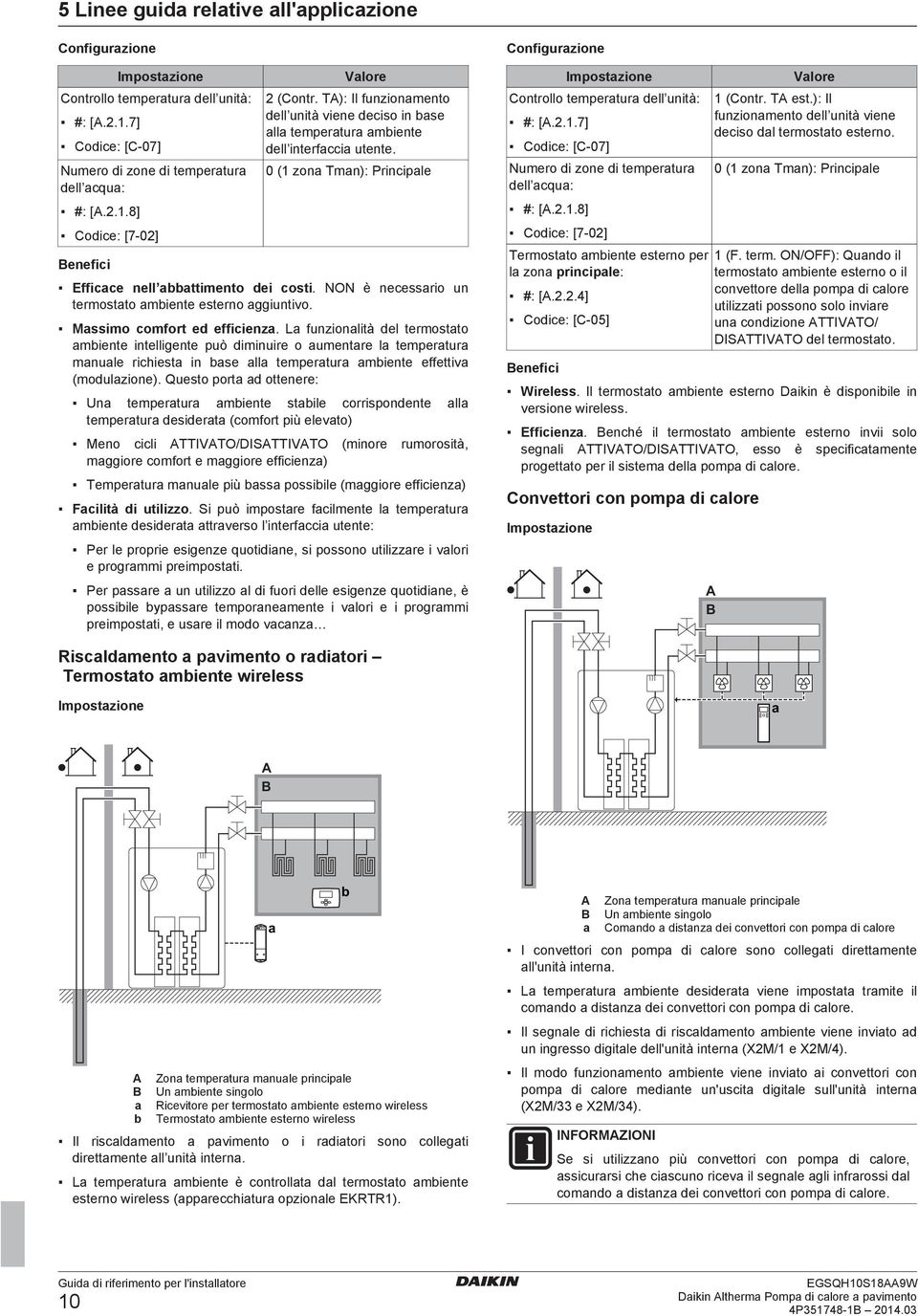 NON è necessrio un termostto miente esterno ggiuntivo. Mssimo comfort ed efficienz.