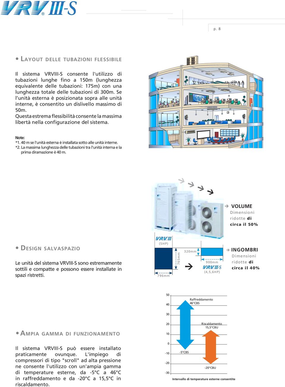 Note: *1. 40 m se l'unità esterna è installata sotto alle unità interne. *2. La massima lunghezza delle tubazioni tra l'unità interna e la prima diramazione è 40 m.