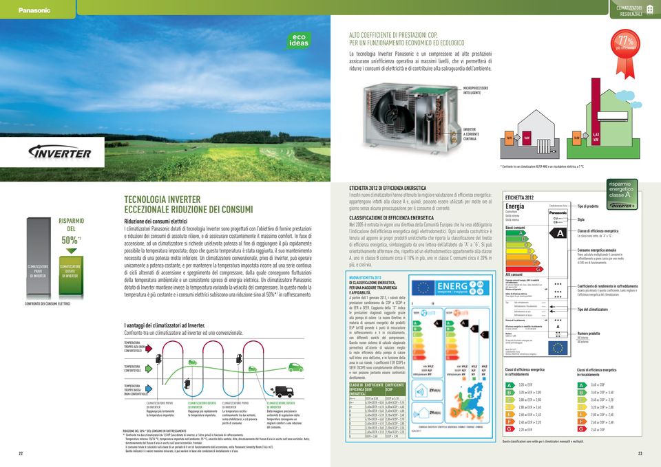 MICROPROCESSORE INTELLIGENTE INVERTER A CORRENTE CONTINUA 1 1 1 4,63 * Confronto tra un cliatizzatore XE/E-NKE e un riscaldatore elettrico, a 7 C ETICHETTA 12 DI EFFICIENZA ENERGETICA I nostri nuovi