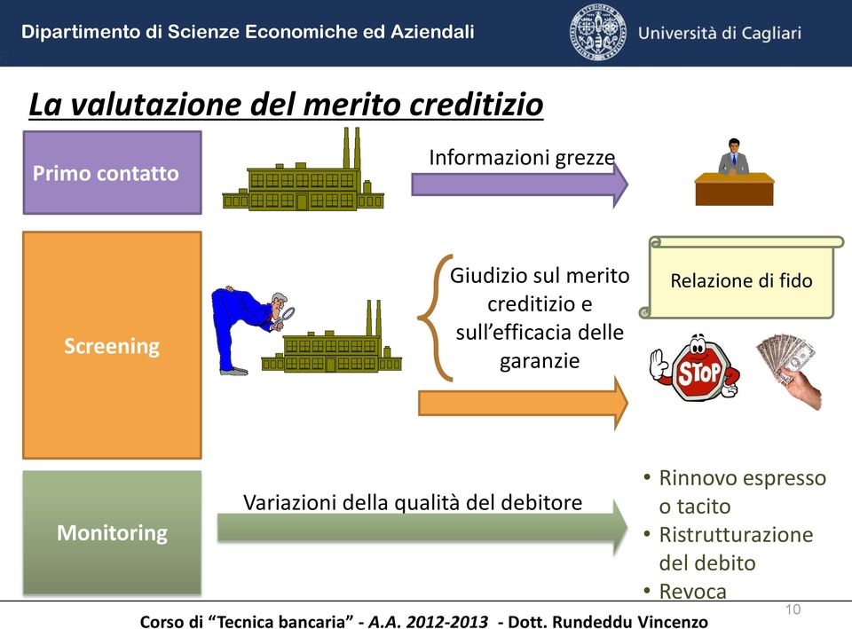 delle garanzie Relazione di fido Monitoring Variazioni della qualità