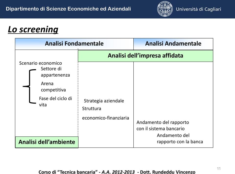 Struttura Analisi dell impresa affidata Analisi dell ambiente