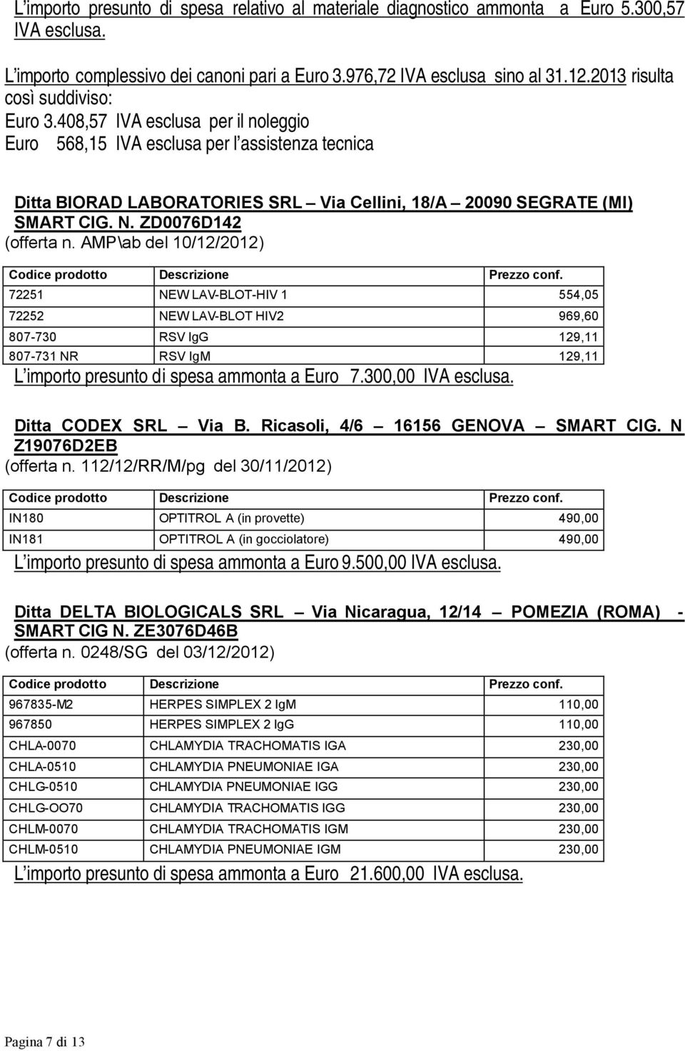 ZD0076D142 (offerta n.