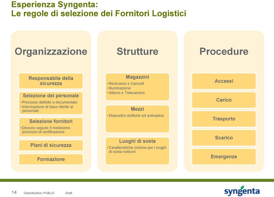 certificazione Piani di sicurezza Formazione Magazzini Recinzioni e Cancelli Illuminazione Allarmi e Telecamere Mezzi Dispositivi antifurto ed