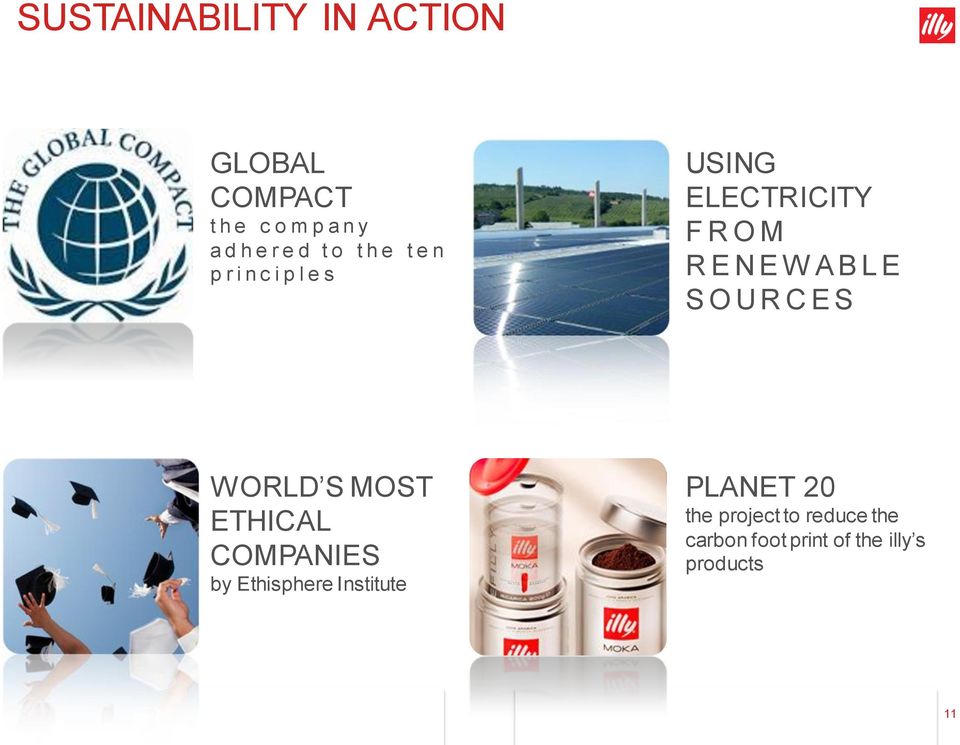 E S O U R C E S WORLD S MOST ETHICAL COMPANIES by Ethisphere Institute