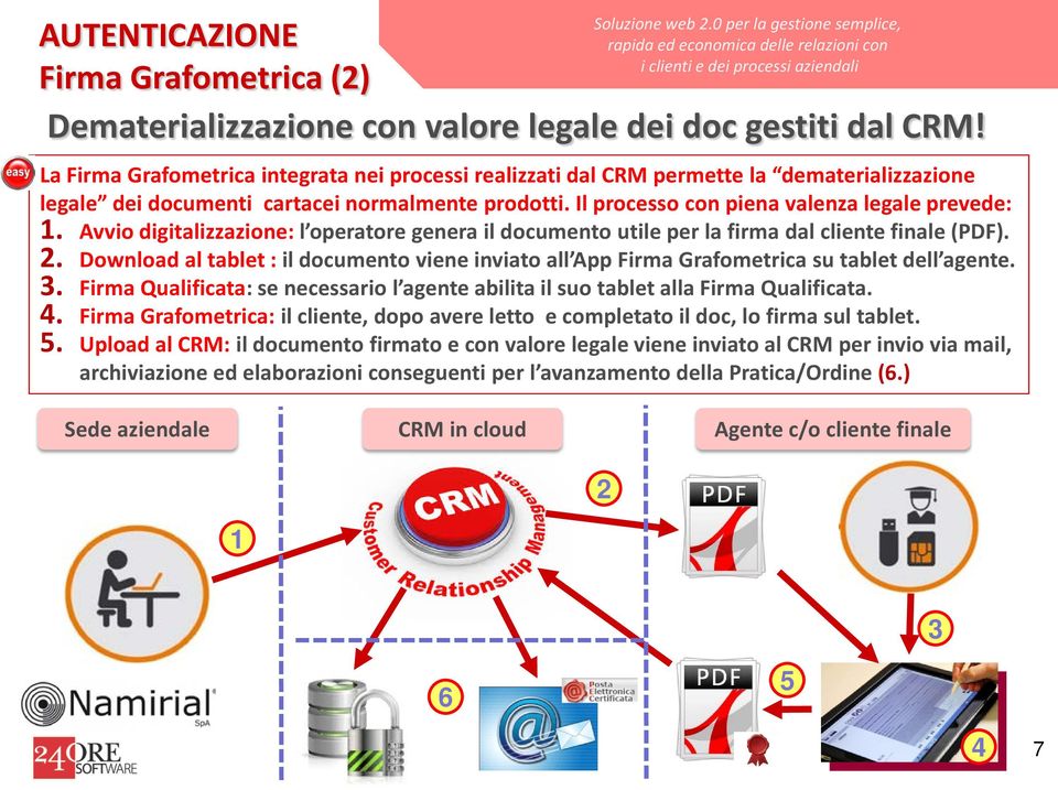 Avvio digitalizzazione: l operatore genera il documento utile per la firma dal cliente finale (PDF).. Download al tablet : il documento viene inviato all App Firma Grafometrica su tablet dell agente.