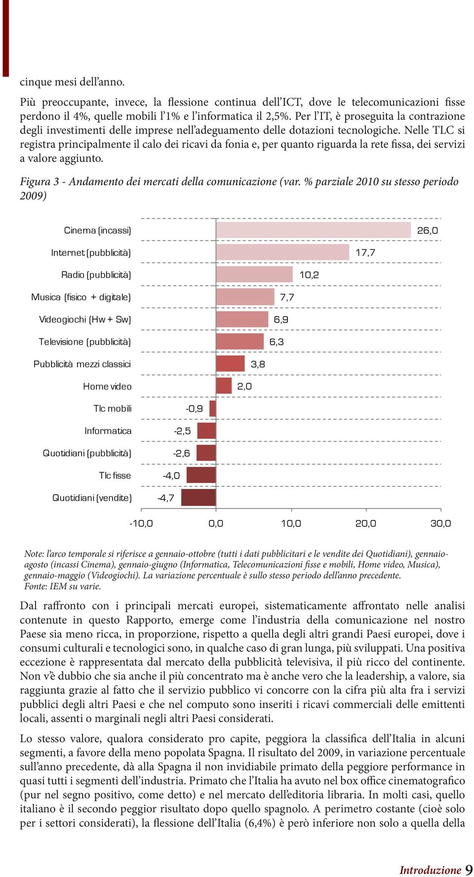 Nelle TLC si registra principalmente il calo dei ricavi da fonia e, per quanto riguarda la rete fissa, dei servizi a valore aggiunto. Figura 3 - Andamento dei mercati della comunicazione (var.